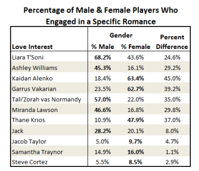 genderLI_correlation_table